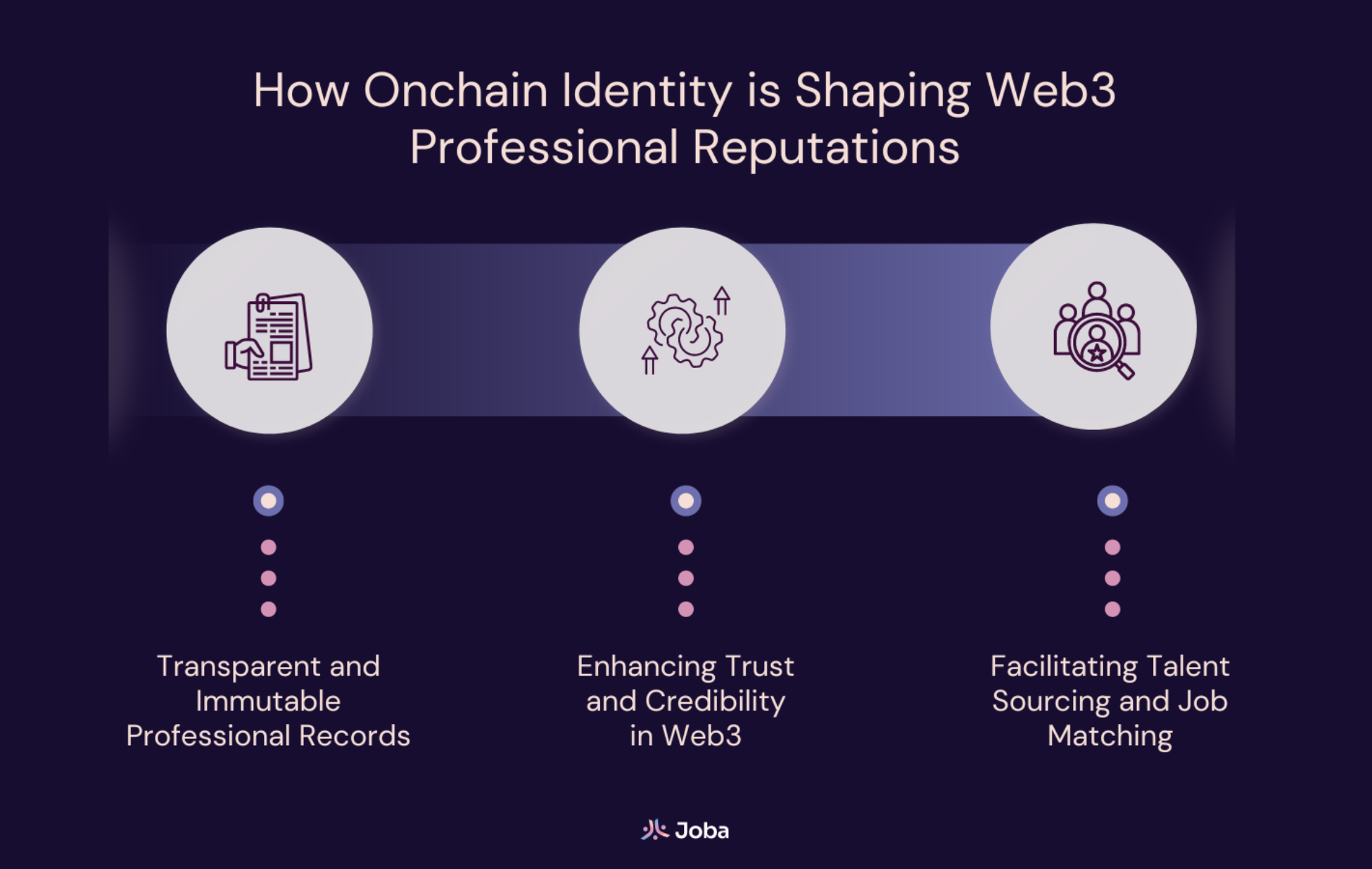 Web3 Professional Identity