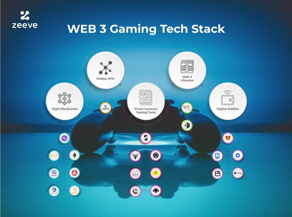The Web3 Professional Identity Stack