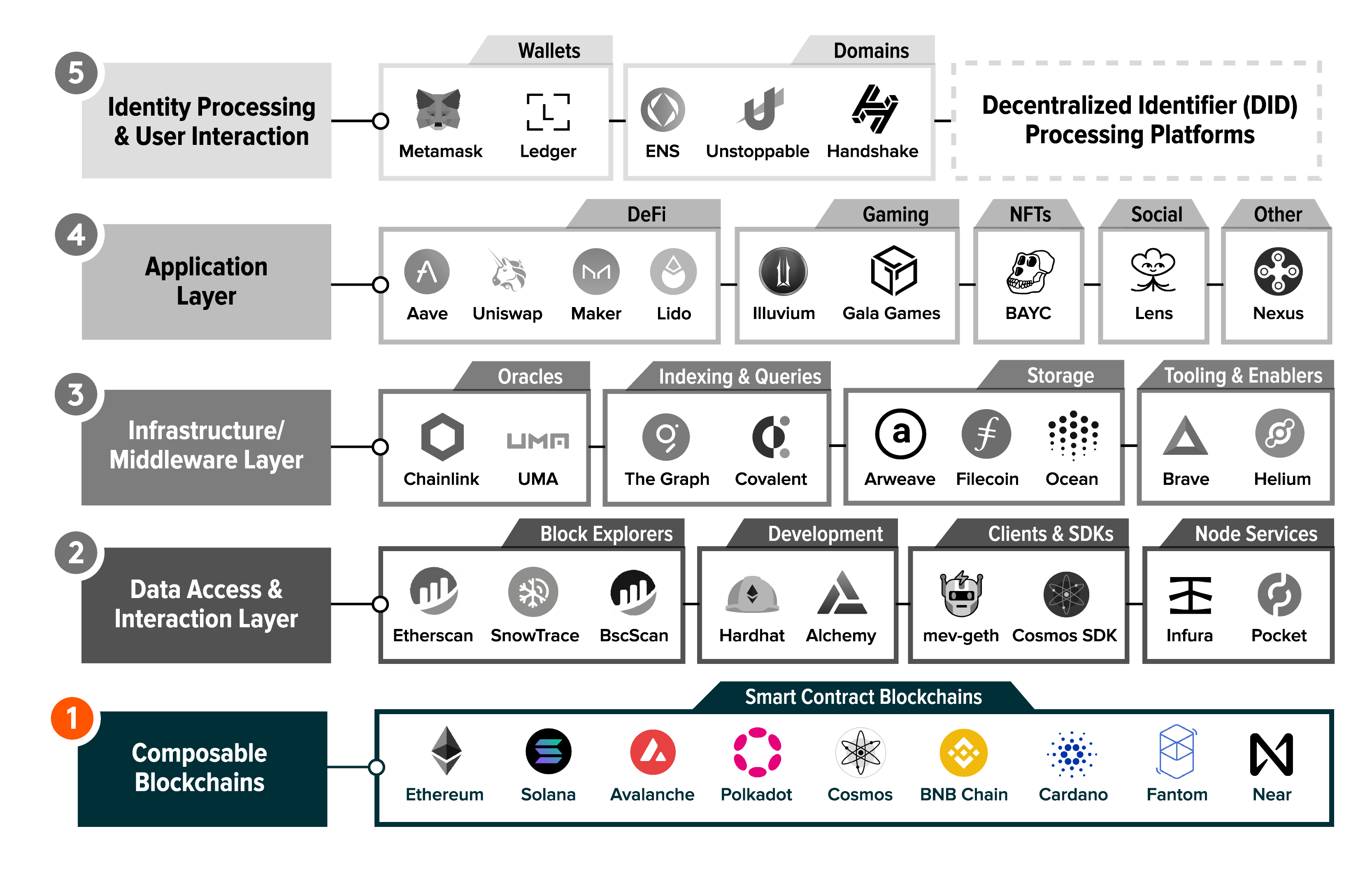 The Web3 Professional Identity Stack