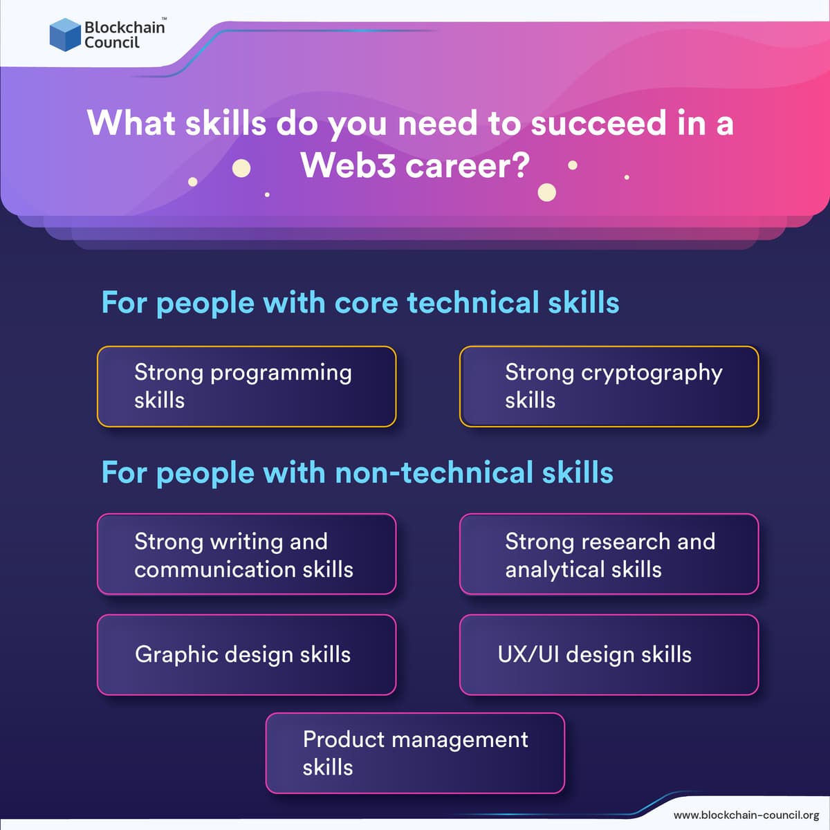 Web3 Professional Identity Strategy