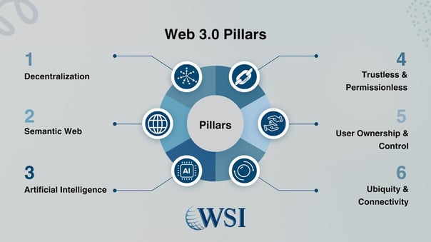 2026 Web3 Professional Identity Strategy: Infrastructure, Compliance, and Reputation Tools