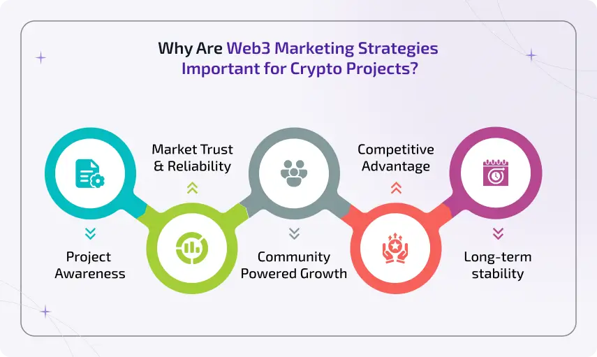 Web3 Professional Identity Strategy