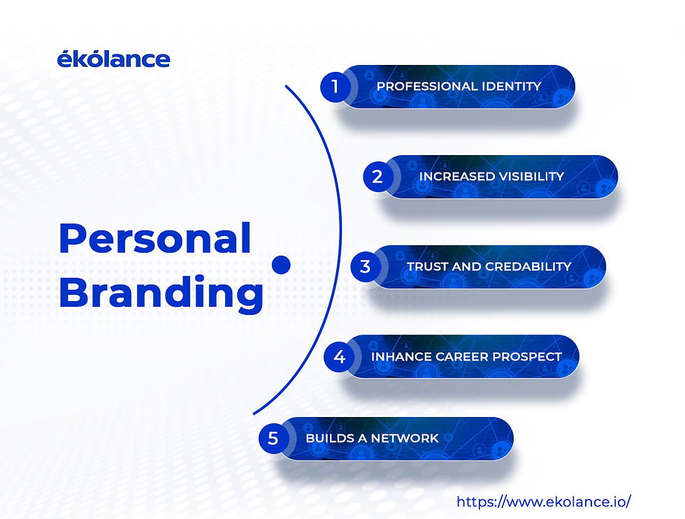 Web3 Professional Identity